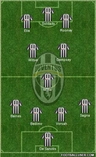 Juventus Formation 2012