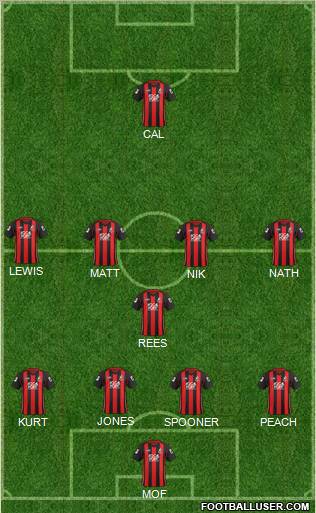 AFC Bournemouth Formation 2012