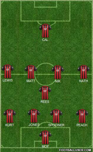 AFC Bournemouth football formation