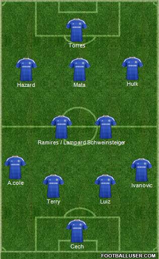 Chelsea Formation 2012