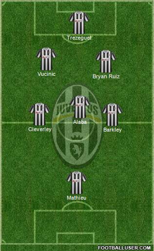 Juventus Formation 2012