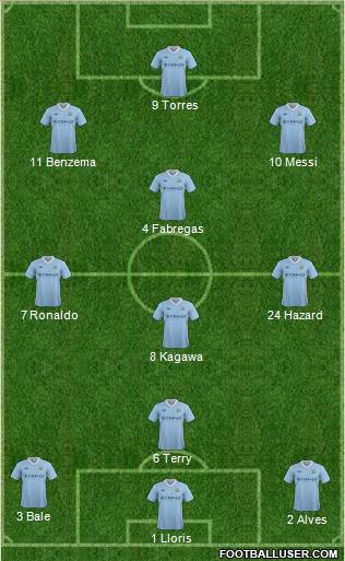 Manchester City Formation 2012