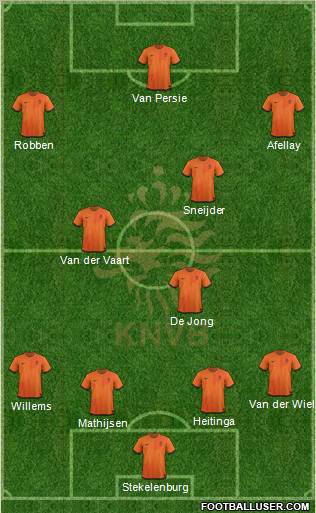Holland Formation 2012