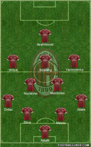 A.C. Milan Formation 2012
