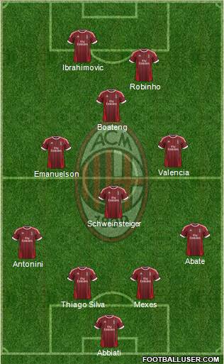A.C. Milan Formation 2012