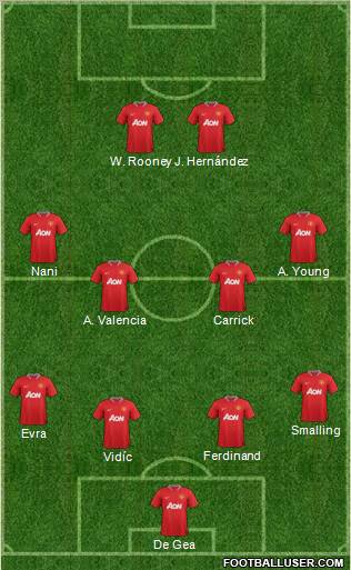 Manchester United Formation 2012