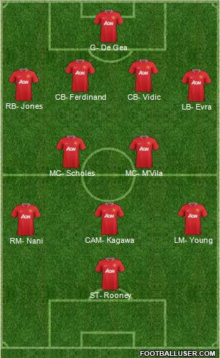 Manchester United Formation 2012