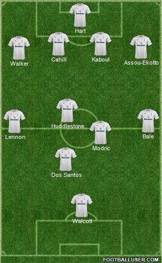 Tottenham Hotspur Formation 2012