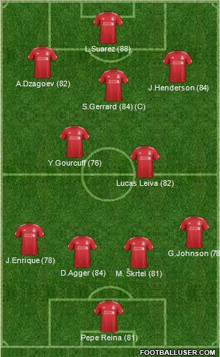 Liverpool Formation 2012