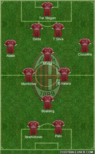 A.C. Milan Formation 2012