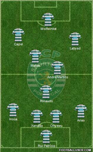 Sporting Clube de Portugal - SAD Formation 2012