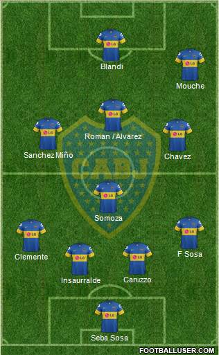 Boca Juniors Formation 2012