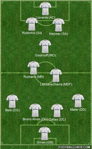 Tottenham Hotspur Formation 2012