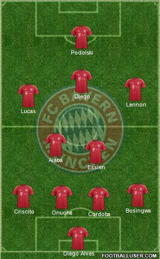 FC Bayern München Formation 2012