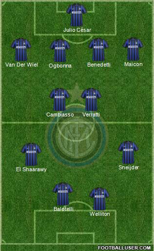 F.C. Internazionale Formation 2012