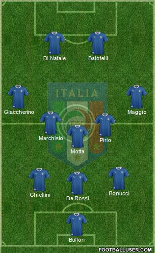 Italy Formation 2012