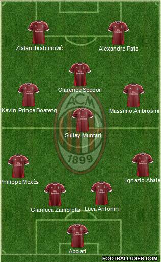 A.C. Milan Formation 2012