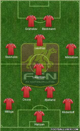 Football Club Nordsjælland Formation 2012