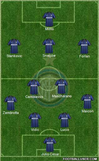 F.C. Internazionale Formation 2012