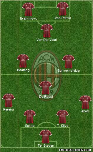 A.C. Milan Formation 2012