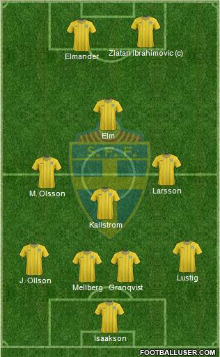 Sweden Formation 2012