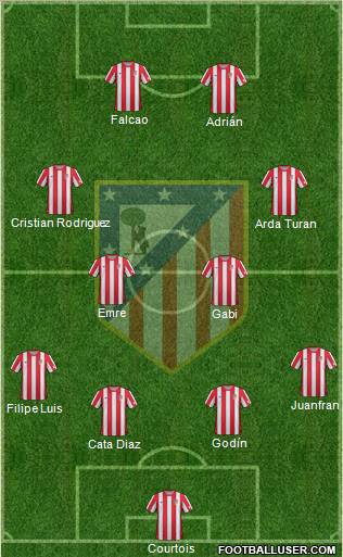 C. Atlético Madrid S.A.D. Formation 2012