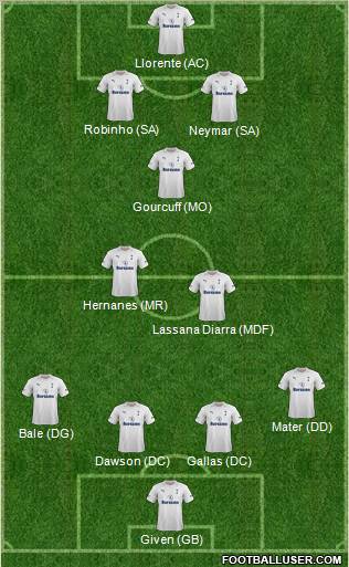 Tottenham Hotspur Formation 2012