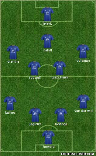 Everton Formation 2012