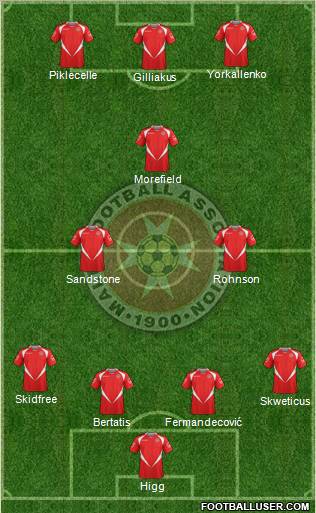 Malta Formation 2012