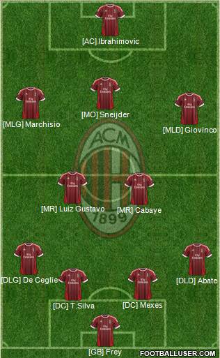 A.C. Milan Formation 2012