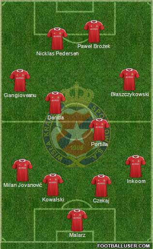 Wisla Krakow Formation 2012