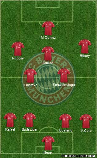 FC Bayern München Formation 2012