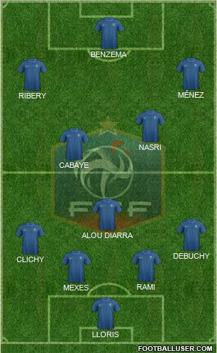 France Formation 2012