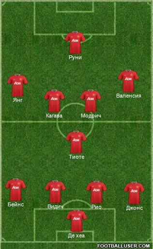 Manchester United Formation 2012