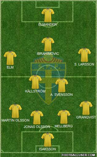 Sweden Formation 2012