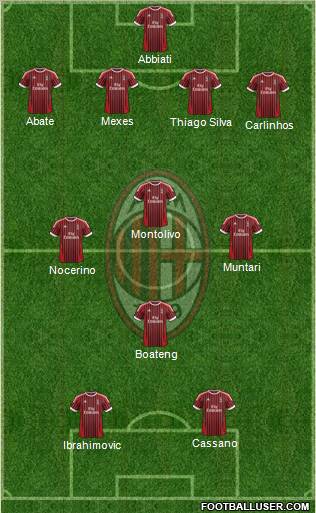 A.C. Milan Formation 2012