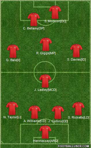 Wales Formation 2012