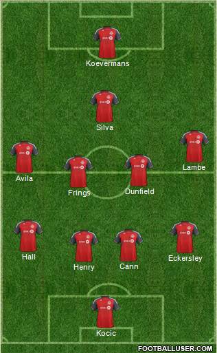 Toronto FC Formation 2012