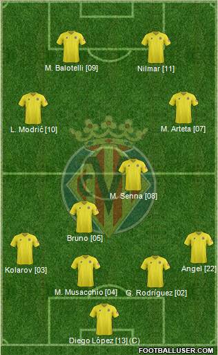 Villarreal C.F., S.A.D. Formation 2012