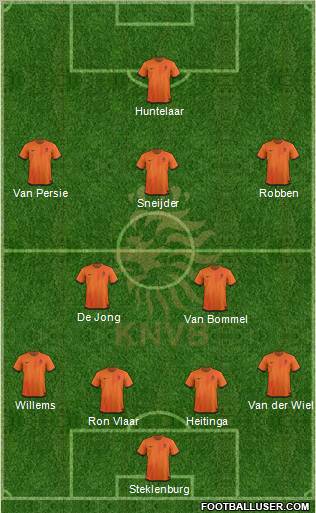 Holland Formation 2012