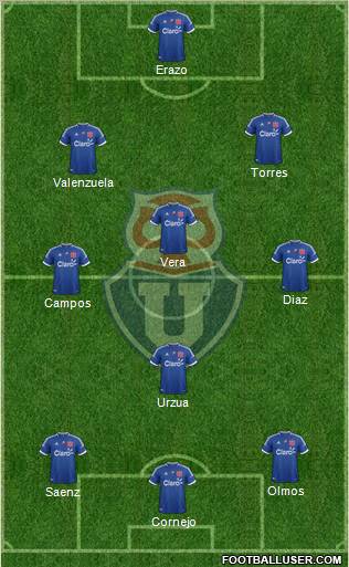 CF Universidad de Chile Formation 2012
