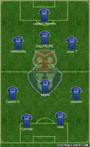 CF Universidad de Chile Formation 2012