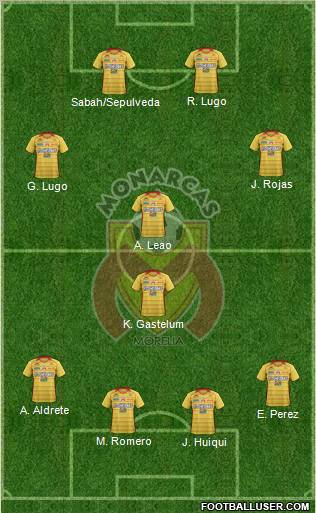 Club Monarcas Morelia Formation 2012