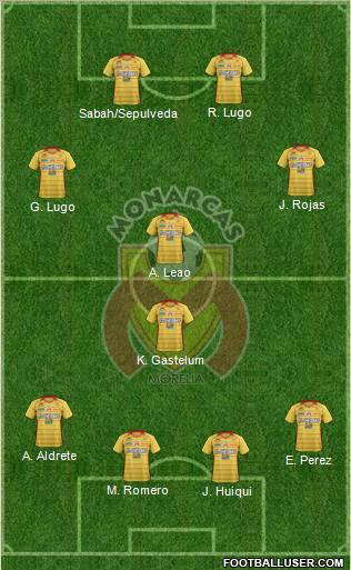 Club Monarcas Morelia football formation