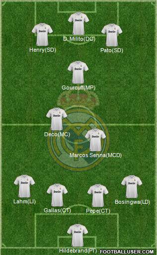 Real Madrid C.F. Formation 2012