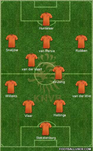 Holland Formation 2012