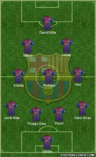 F.C. Barcelona Formation 2012