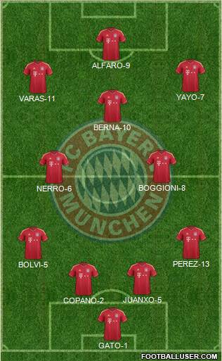 FC Bayern München Formation 2012