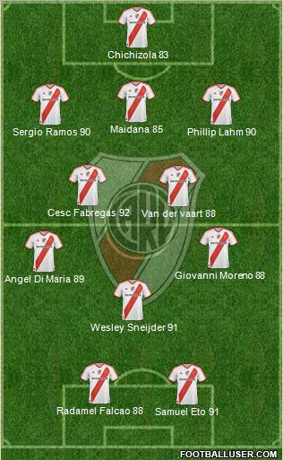 River Plate Formation 2012