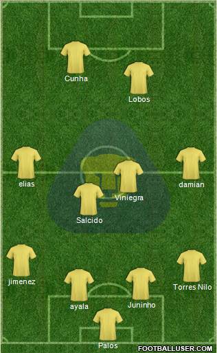 Club de Fútbol Universidad football formation